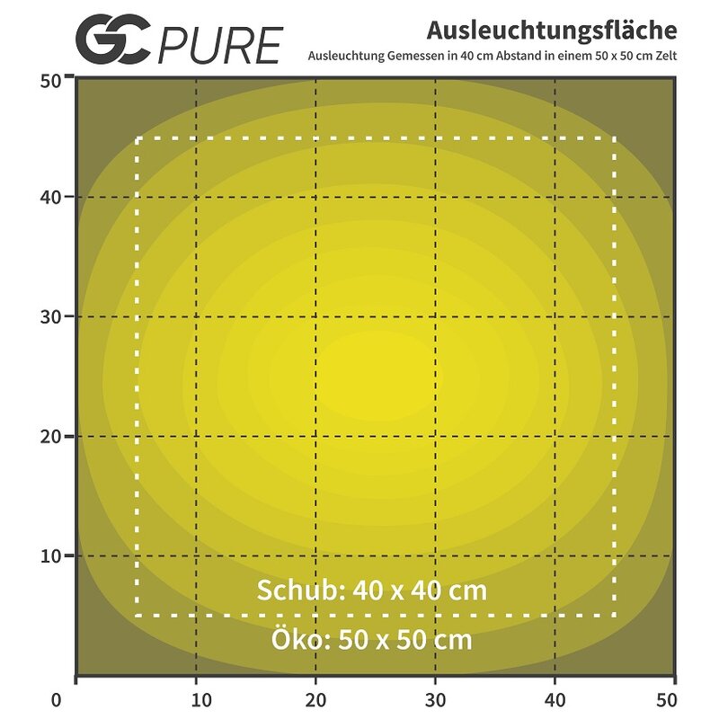 Greenception GC-Pure 80W 4 Greenception GC-Pure 80W – Bild 4