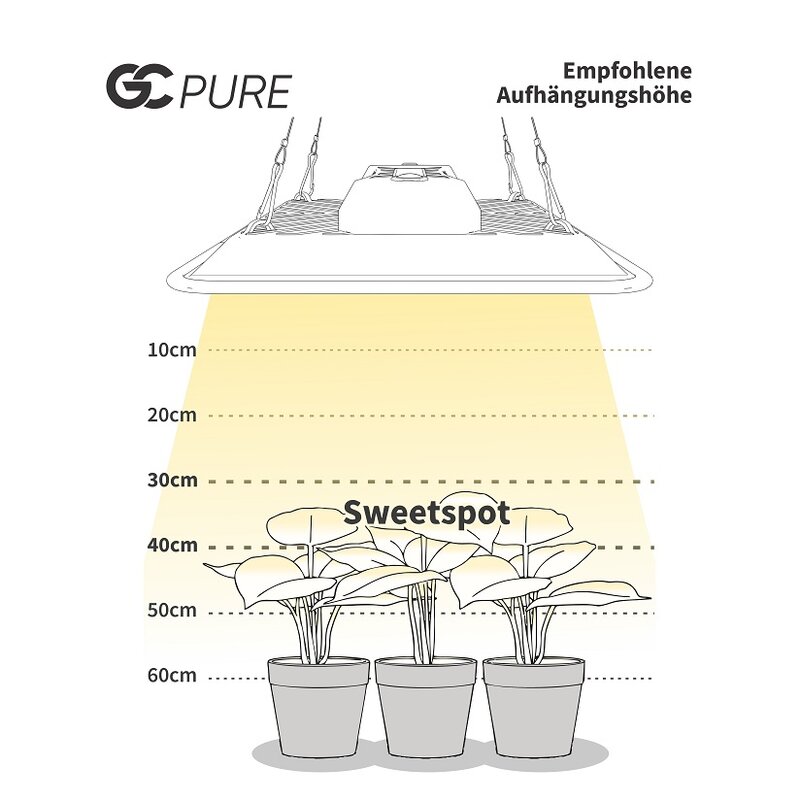Greenception GC-Pure 80W 3 Greenception GC-Pure 80W – Bild 3