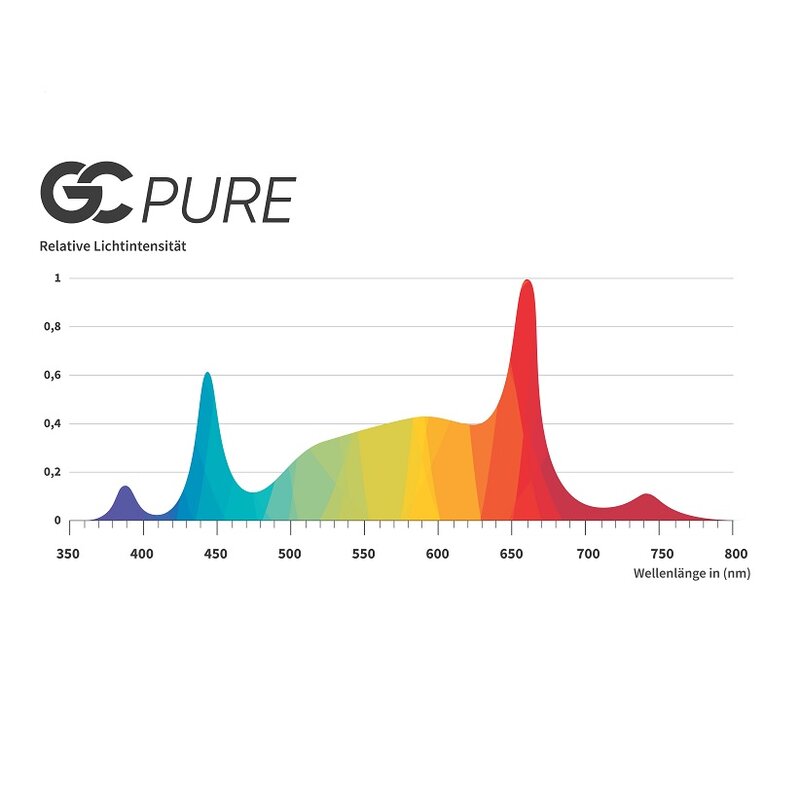 Greenception GC-Pure 80W 2 Greenception GC-Pure 80W – Bild 2