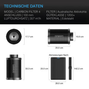 AC Infinity Nachfüllbares Aktivkohlefilter-Set
